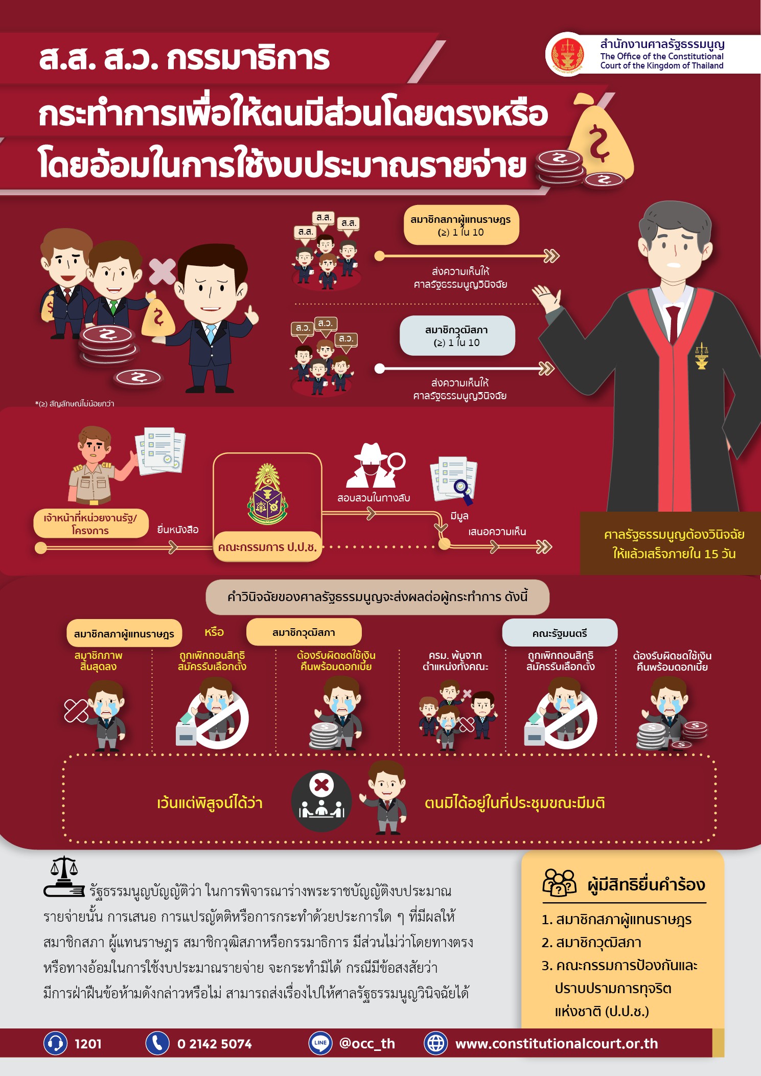 อินโฟกราฟิก คดีเกี่ยวกับการเสนอ การแปรญัตติ หรือการกระทำด้วยประการใด ๆ  ที่มีผลให้สมาชิกสภาผู้แทนราษฎร สมาชิกวุฒิสภา หรือกรรมาธิการ  มีส่วนไม่ว่าโดยทางตรงหรือทางอ้อมในการใช้งบประมาณรายจ่าย